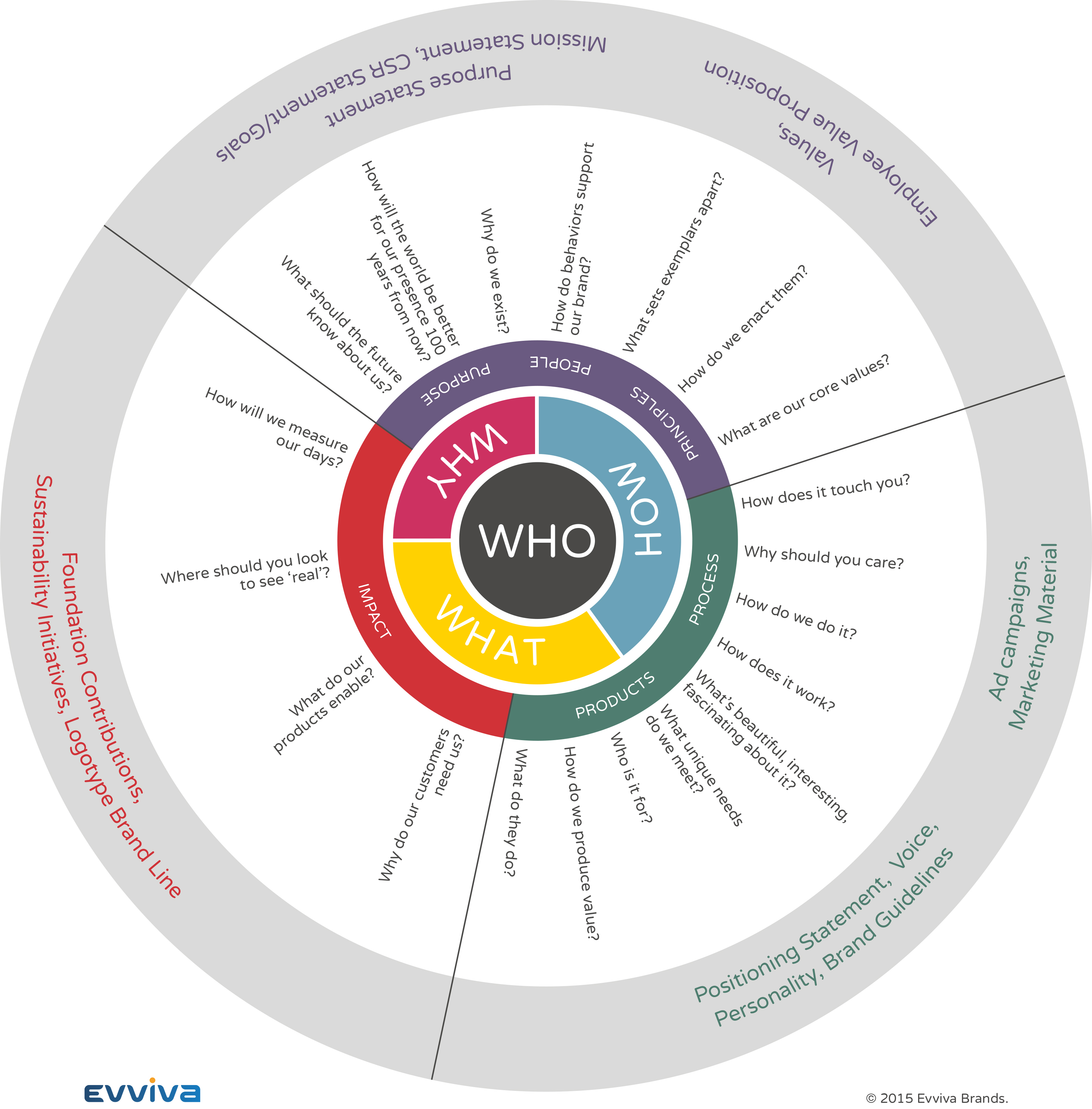 who-cmyk-brand-circle-18aug2016